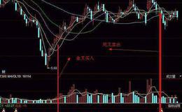 同花顺坚决买进指标公式源码分析