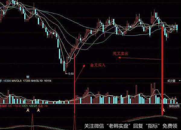 同花顺坚决买进指标公式