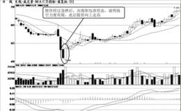 短线买入信号：阳包容线