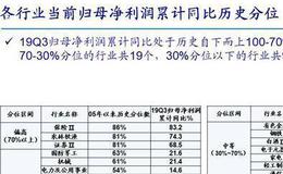 荀玉根最新股市评论：A股业绩圆弧底逐步形成 各行业三季报业绩如何？