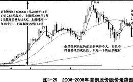 龙头股核心密码——公司题材性