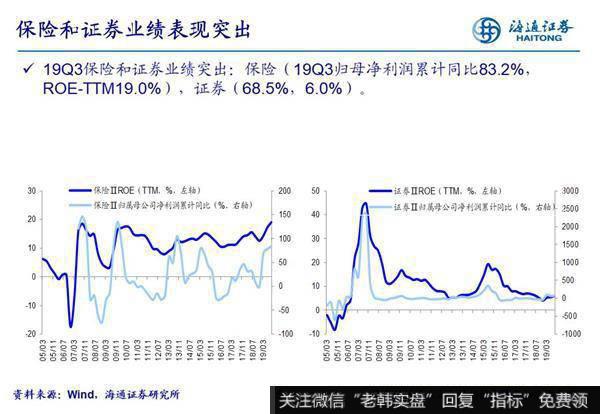 荀玉根最新股市评论：A股业绩圆弧底逐步形成 各行业三季报业绩如何？6