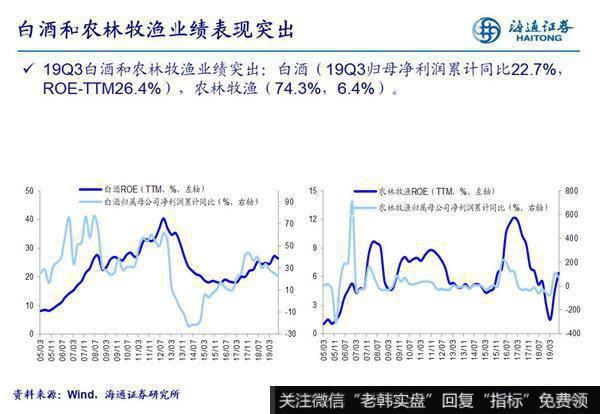 荀玉根最新股市评论：A股业绩圆弧底逐步形成 各行业三季报业绩如何？7