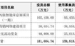 最熊新股麒盛科技3天2跌停 招商证券保荐承销赚6千万