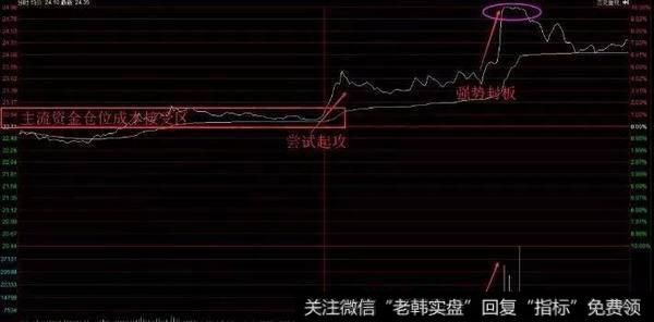 股票分时脉冲里面有特别强劲的