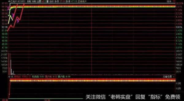 到底如何才可以做到买入必然封板呢