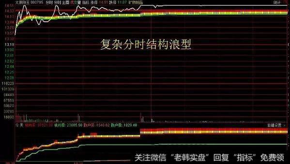 由于浪型上多方更占优势