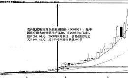 如何利用垄断概念捕捉龙头股