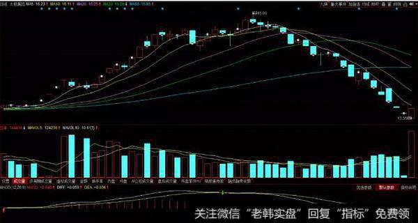 [1984-1990年混沌时代<a href='/lidaxiao/290031.html'>中国股市</a>]睁开市场的眼睛