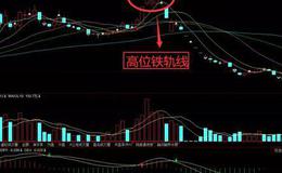 K线组合108式图解丨高位铁轨线K线形态实战剖析