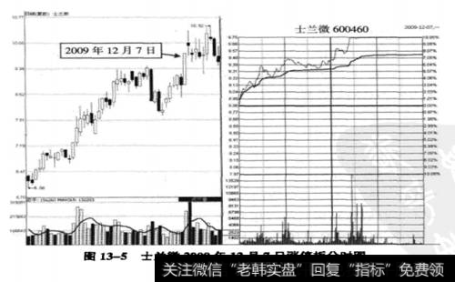 <a href='/junxiancaopan/228506.html'>士兰微</a>(600460) 2009年12月7日前后走势图