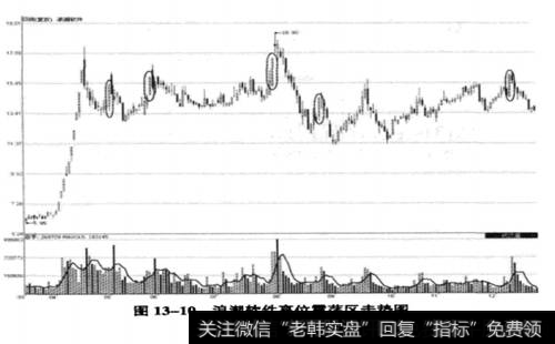 <a href='/gpcyml/272971.html'>浪潮软件</a>(600756) 2009年3月17日至2009年12月22日期间走势图