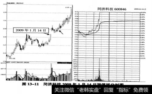 <a href='/pankouxuanji/255253.html'>同济科技</a>(600846) 2009年1月14日前后走势图