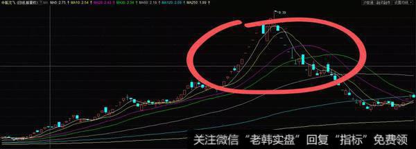 V型顶形态实战演练