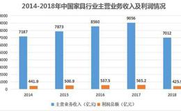 康美药业没了300亿，这家上市公司会不会成为下一个康美药业？