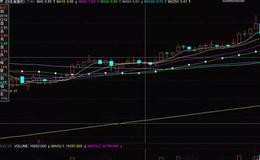 K线图基础知识 | K线实体“空方炮”实战教程