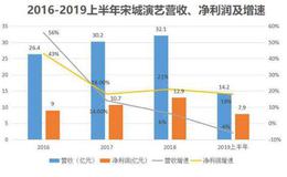 门票300元，宋城千古情有多震撼？导游：如果不好看，出来我退钱