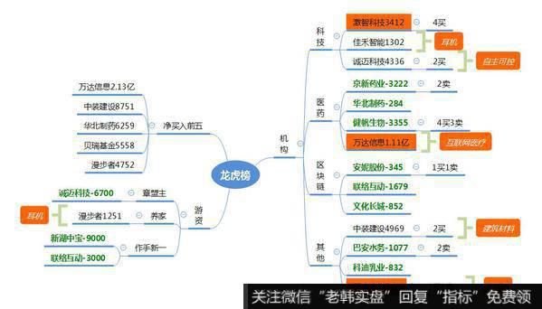 观数据、知天象