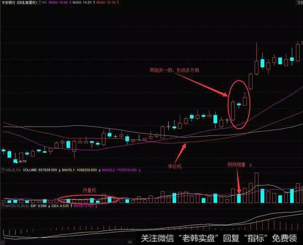 行情的持续性都有比较大提高