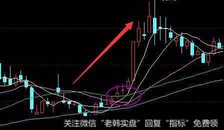 投资者是可以参照个股的30日均线来进行反弹的操作