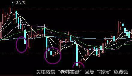 绝不可以单看某一段时间的表现