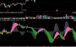 飞狐四色宝塔K线主图指标公式源码分析