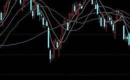 飞狐KD波段指标公式源码解析