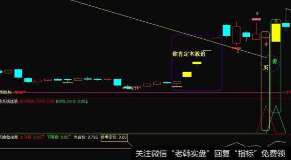 飞狐重量级擒庄量指标公式