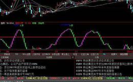 飞狐静动态黄金分割主图指标公式源码详解