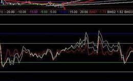 飞狐判断大势指标公式源码解读