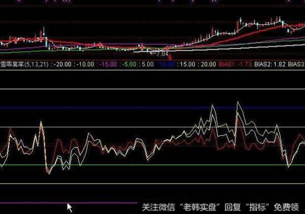 飞狐判断大势指标公式