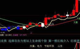 飞狐<em>量价趋势</em>优化版指标公式源码详解