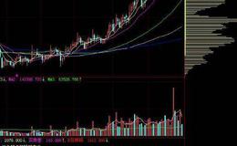 飞狐费氏波段神奇线指标公式源码解读