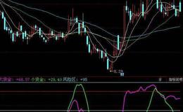 飞狐八线霸王操盘主图指标公式源码解析