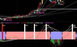 飞狐绿野筹码指标公式源码解读