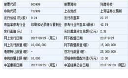 翔港科技和华阳集团9月27日申购指南（附打新攻略）