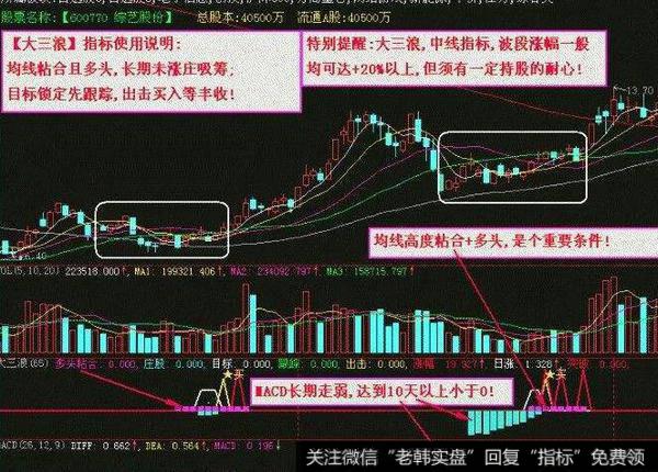 飞狐我傻瓜我怕谁指标公式