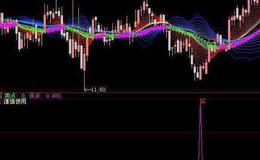 飞狐超级通道主图指标公式源码解析