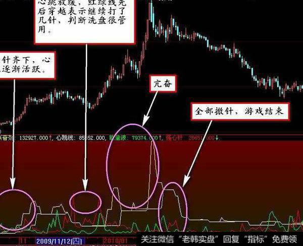 飞狐四合一极品指标公式