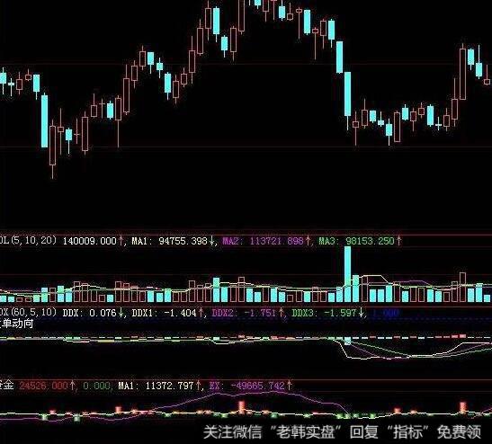 飞狐MACD底背离找反弹指标公式