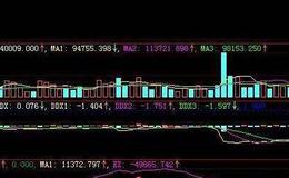 飞狐水纹波主图指标公式源码分析