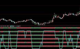 飞狐KDJ共振指标公式源码解析