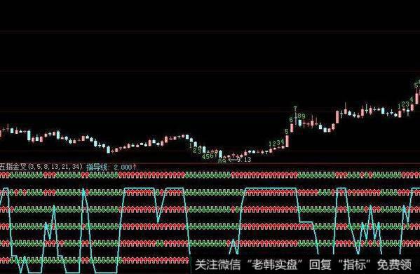 飞狐KDJ共振指标公式