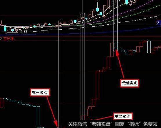 飞狐将军参谋指标公式