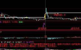 飞狐明日转折主图指标公式源码解析