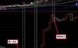 飞狐新编画线主图指标公式源码解析