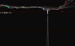 飞狐主力成本通道主图指标公式源码解析