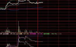 飞狐慢速CCI指标公式源码详解