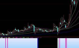 飞狐完全动态黄金分割主图指标公式源码