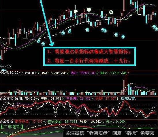 飞狐能力吸筹指标公式